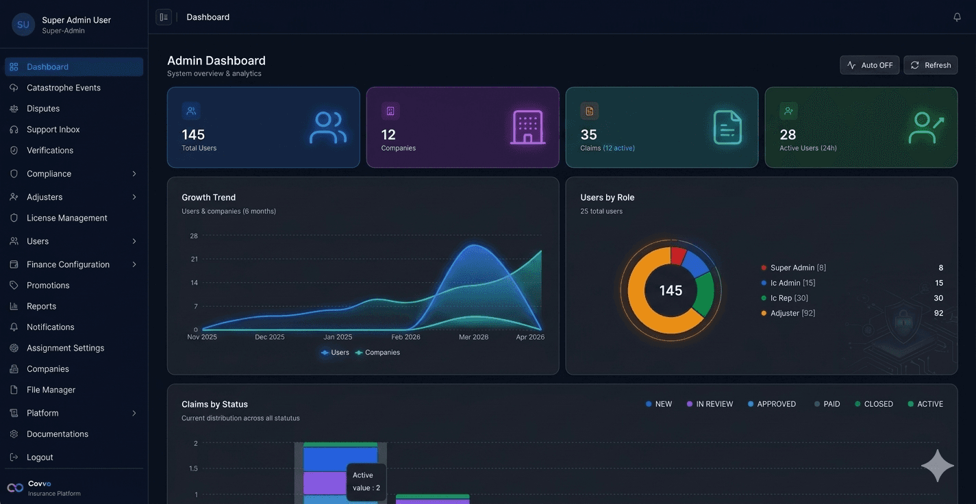 Covvo — insurance claims management platform
