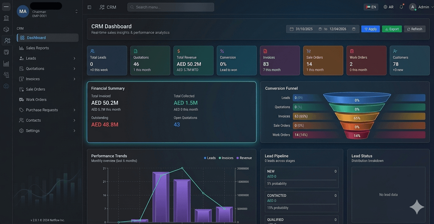 Netfo — 100% AI-controlled dealership ERP